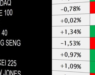 Global Markets Muted Despite Asia's Rally