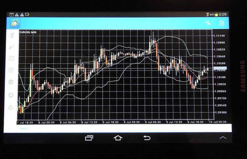forex trading