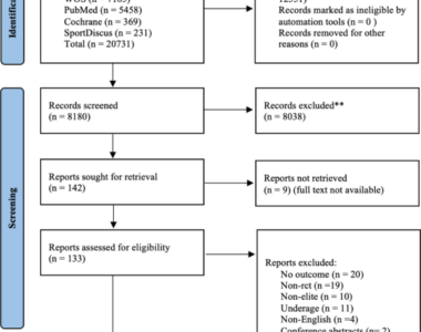 Dietary Supplements for Elite Combat Sports Athletes: Systematic Review and Bayesian Network Meta-Analysis