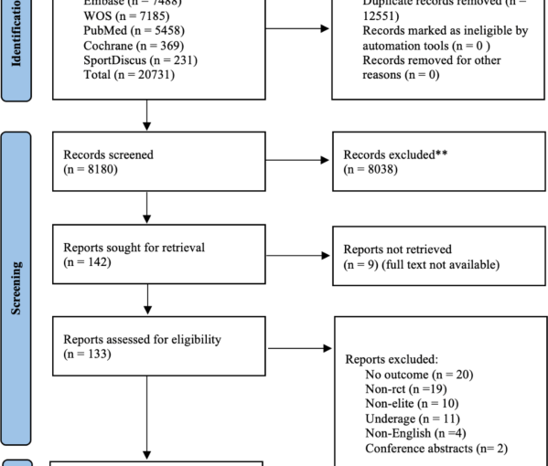 Dietary Supplements for Elite Combat Sports Athletes: Systematic Review and Bayesian Network Meta-Analysis