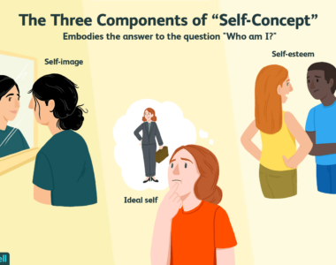 Understanding Self-Concept: Definitions, Developmental Stages, and Theoretical Perspectives