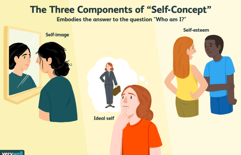 Understanding Self-Concept: Definitions, Developmental Stages, and Theoretical Perspectives