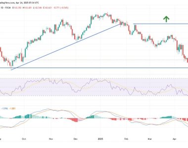 USD/JPY Price Analysis and Chart 24/04: Improved Market Sentiment Today