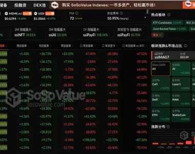 Cryptocurrency Market Surges as BTC Reaches New Historical High of Over $110,000