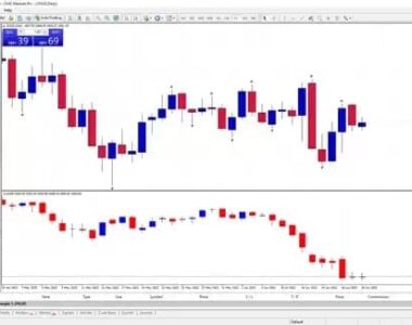 Getting Started with MetaTrader 4 MT4