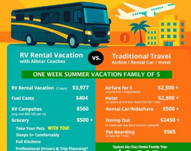 Summer Travel RV Rental Solutions to Avoid Vacation Disasters