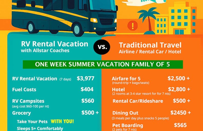Summer Travel RV Rental Solutions to Avoid Vacation Disasters