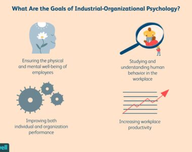 What is Industrial-Organizational Psychology Definition