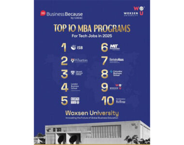 Woxsen University Ranked Among Global Top 10 MBA Programs for Tech Jobs 2025