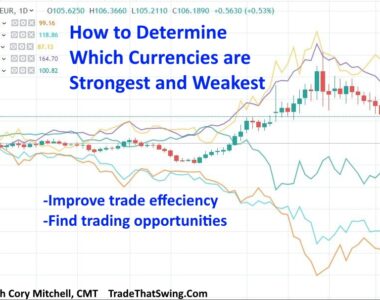 Best Forex Pairs for Swing Trading with Strong Trends Updated Weekly