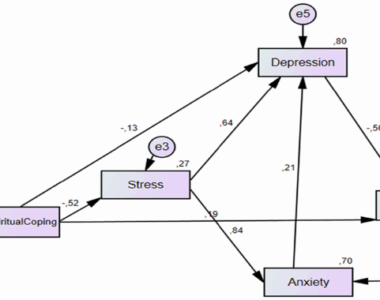Harnessing Spiritual Coping to Foster Resilience After Trauma: Kahramanmaraş Earthquake Mental Health Insights