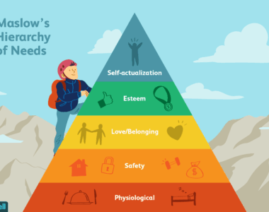 Maslow's Hierarchy of Needs Theory and Motivation Model