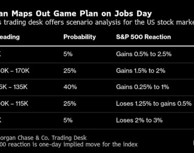Tariff-Resistant Economy Soothes Traders Ahead of Jobs Day