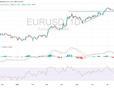 EUR/USD Price Forecast: Traders Await Powell Testimony 22/07 Analysis and Chart