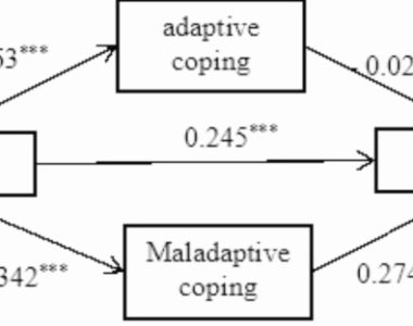 Intolerance of Uncertainty and Mental Health in IBD Patients: Maladaptive Coping Mediating Role
