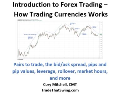 Introduction to Forex and Currency Trading Foreign Exchange