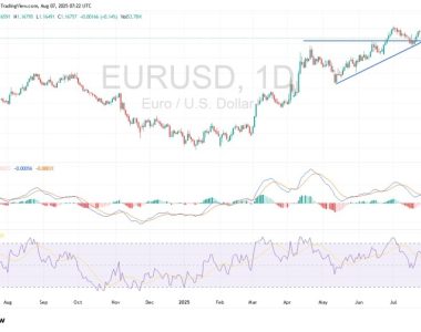 Price Returns to 1.20 Chart