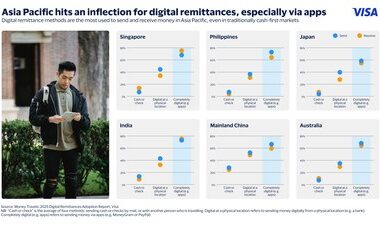 Visa Money Travels 2025 Remittances Report Asia Pacific