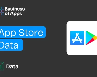 2025 App Store Data Business of Apps