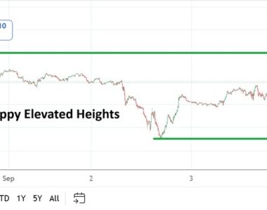 S&P 500 Reversal Analysis and Chart for April 9