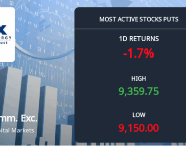 2,332 Contracts Traded at Rs 9,100 Strike Price