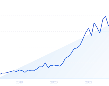 Artificial Intelligence AI Statistics July 2025
