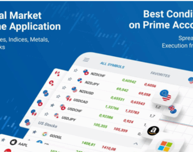 Best Forex Trading App for Android by RoboForex MobileTrader