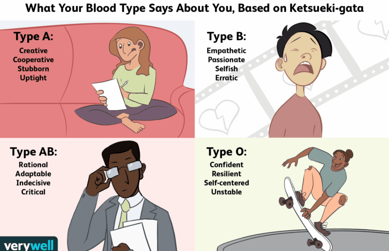 Blood Type Personality Ketsueki-Gata Understanding