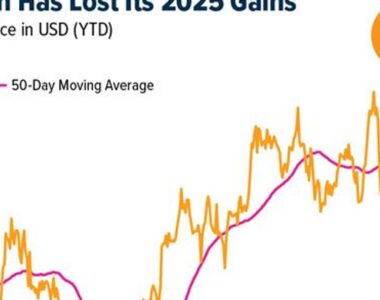 Bitcoin Adoption to Strengthen with Improved Institutional Infrastructure