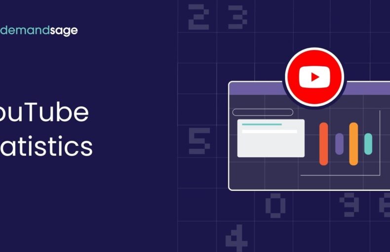 YouTube Active Users Statistics 2025