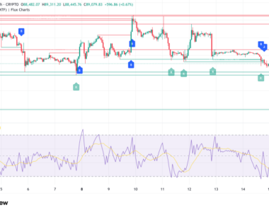 Bitcoin Consolidates at $89K as Analysts Eye Breakout Amid Extreme Low Volatility