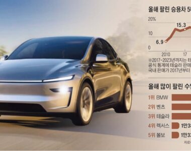 Tesla-Led Import Surge Challenges Domestic Automakers