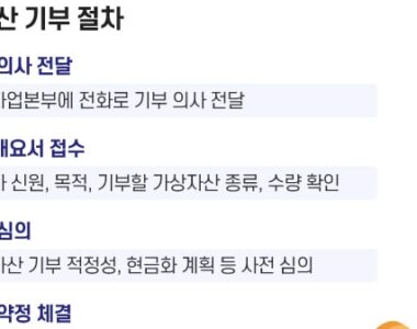 South Korea Eyes One-Click Crypto Donations As Processes Hinder Giving