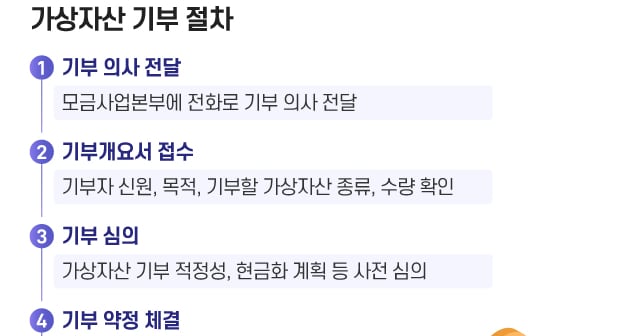 South Korea Eyes One-Click Crypto Donations As Processes Hinder Giving